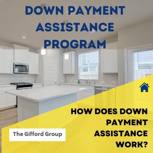 Down Payment Assistance Program Texas